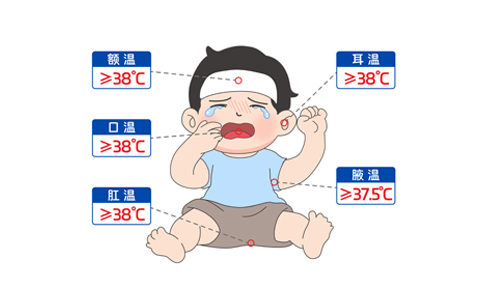 “我是真的發燒了嗎？”手把手教你測體溫～